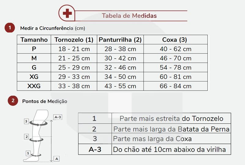 tabela